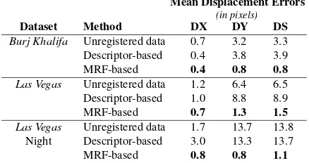 Table 1: The satellite video datasets that were employed for the validation of the developed registration framework.