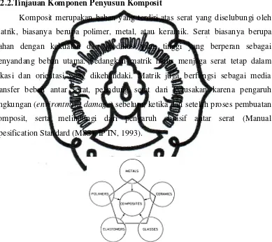 Gambar 2.2. Pembagian kelas material(Manual Spesification Standard (MSS), 