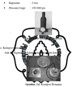 Gambar3.3. Dongkrak Hidrolik 