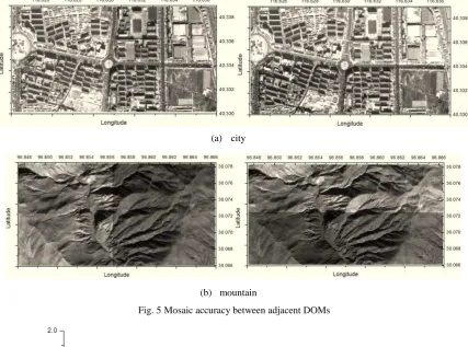 Fig. 5 Mosaic accuracy between adjacent DOMs 
