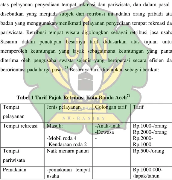 Tabel 1 Tarif Pajak Retribusi Kota Banda Aceh 74 Tempat 