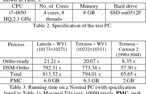 Table 2. Specification of the test PC. 