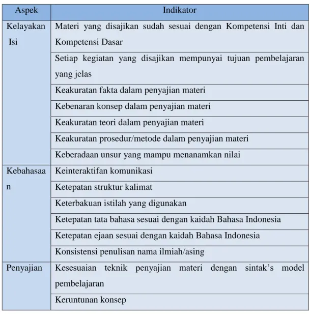 Tabel 2.4 Indikator Kelayakan LKPD 