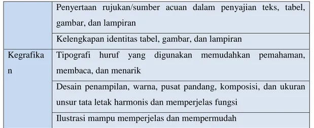 Ilustrasi mampu memperjelas dan mempermudah 