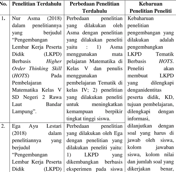 Tabel 2.5 Originalitas Penelitian  No.  Penelitian Terdahulu  Perbedaan Penelitian 