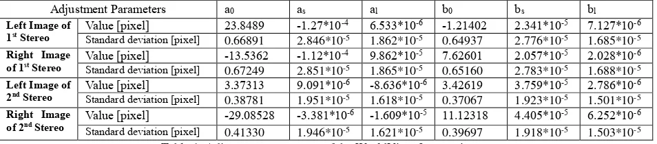 Table 1. Adjustment parameters of the WorldView-2 stereo image 