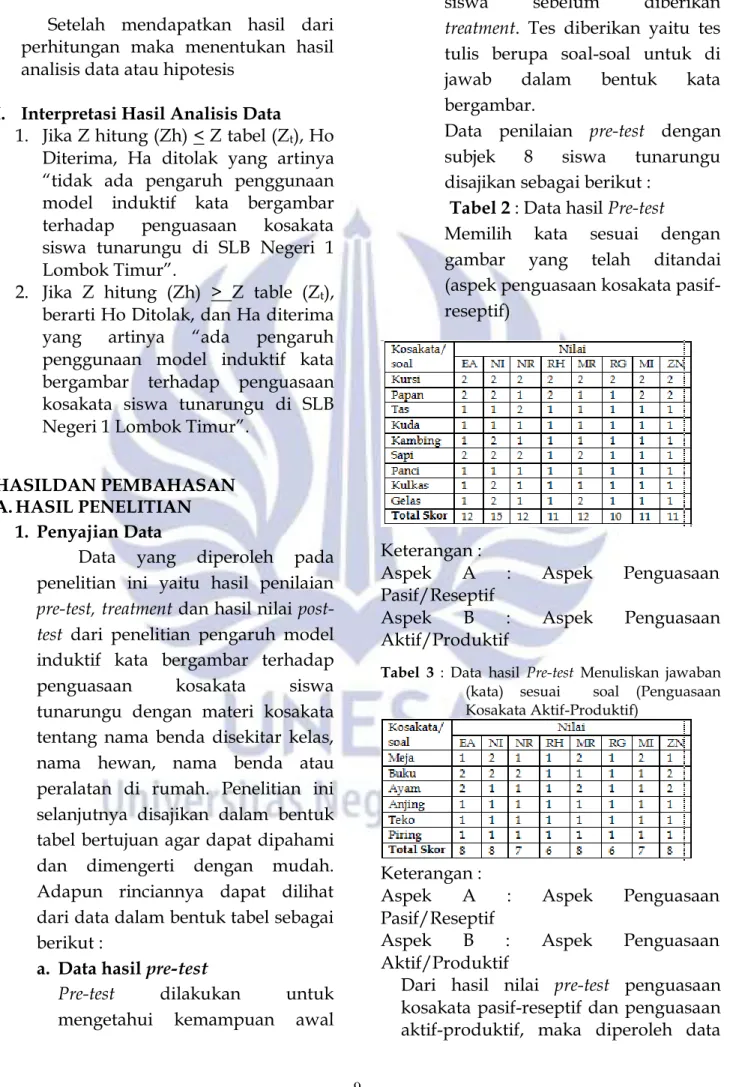 Tabel 2 : Data hasil Pre-test  