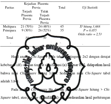 Tabel 3. Tabel Kontingensi 