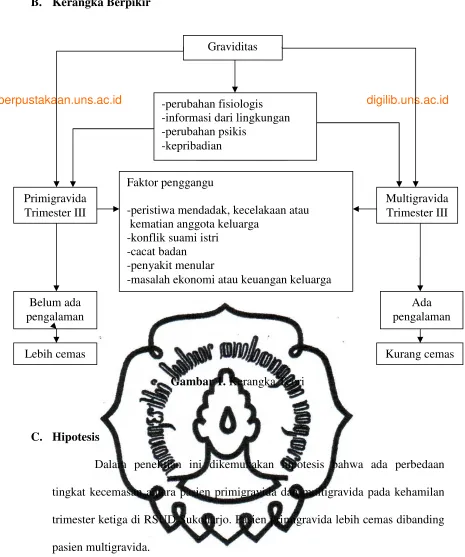 Gambar 1. Kerangka Teori  