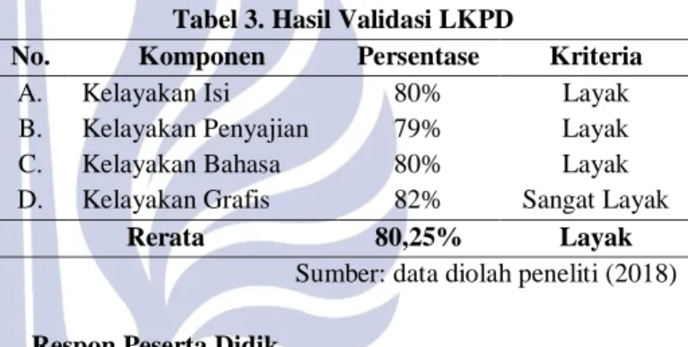 Tabel 3. Hasil Validasi LKPD  