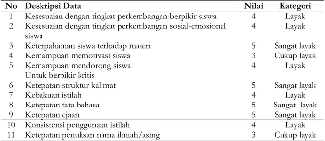 Tabel 7. Hasil Respon Siswa Kelompok Kecil Terhadap LKPD  