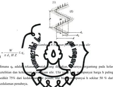 Gambar 2.6 Tekanan permukaan pada ulir 
