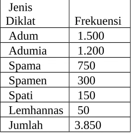 Tabel Distribusi Frekuensi