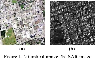 Figure 1. (a) optical image. (b) SAR image 