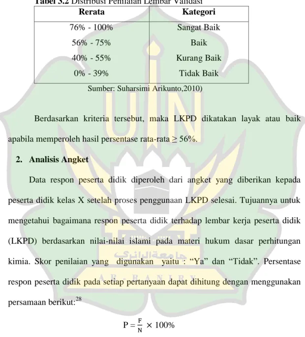 Tabel 3.2 Distribusi Penilaian Lembar Validasi 