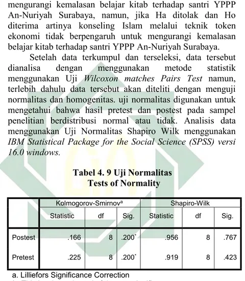 Tabel 4. 9 Uji Normalitas  Tests of Normality 