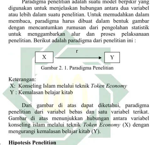 Gambar 2. 1. Paradigma Penelitian