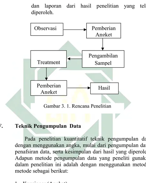 Gambar 3. 1. Rencana Penelitian 