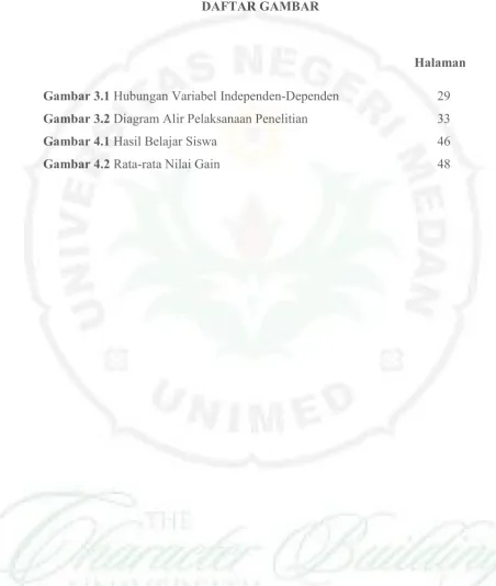 Gambar 3.1 Hubungan Variabel Independen-Dependen