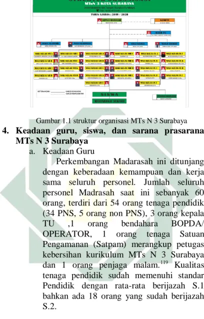 Gambar 1.1 struktur organisasi MTs N 3 Surabaya 