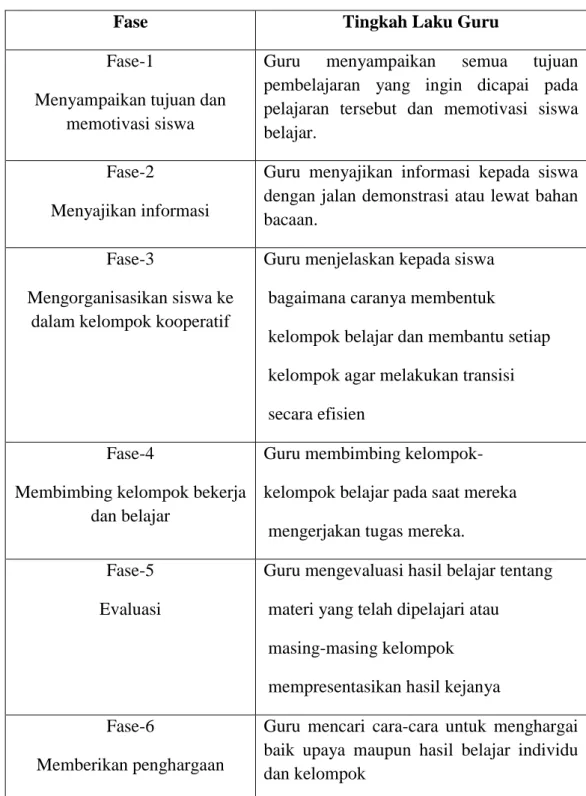 Tabel 2.2 Langkah-langkah Model Pembelajaran Kooperatif 