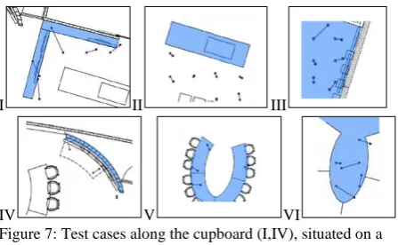Figure 7: Test cases along the cupboard (I,IV), situated on a table (II,V) and the test cases for the walking area (III,VI)
