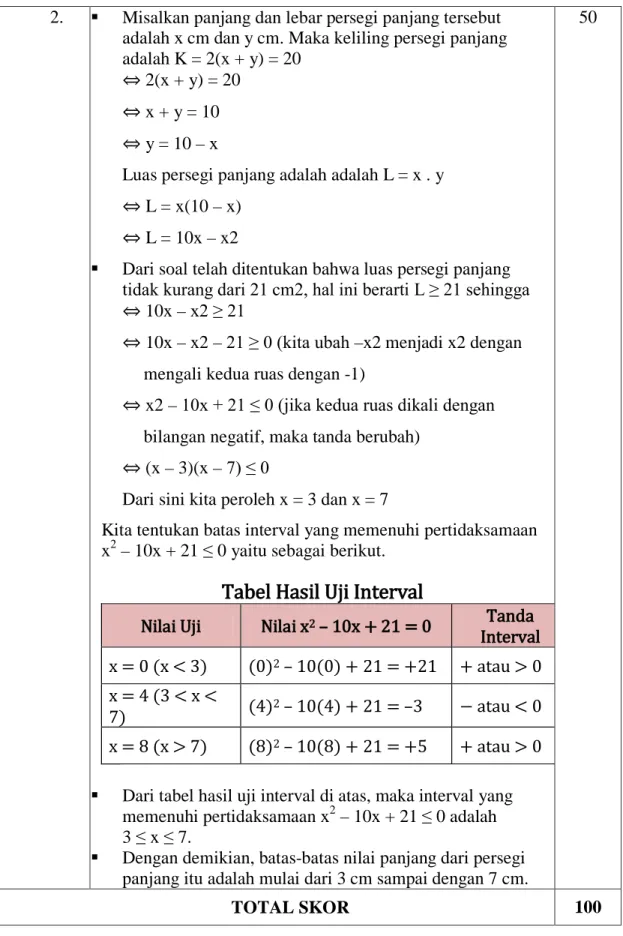 Tabel Hasil Uji Interval