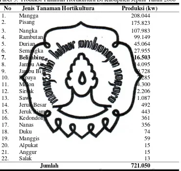 Tabel 3.  Produksi Tanaman Hortikultura Di Kabupaten Jepara Tahun 2008 