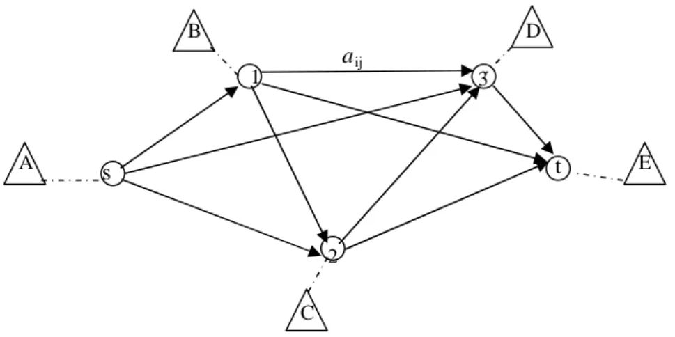 Gambar 3. 2. Gambar jaringan dalam graph