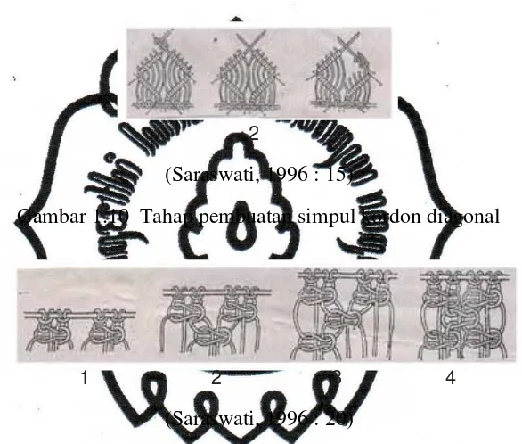 Gambar 1.10  Tahap pembuatan simpul kordon diagonal 