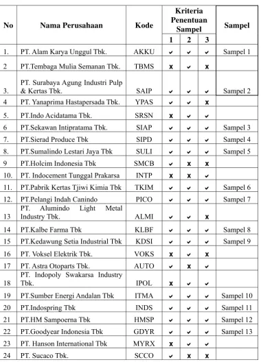 Tabel 3.1