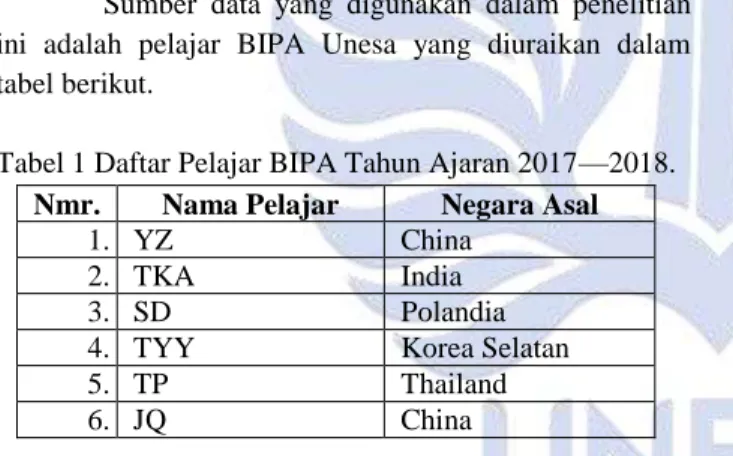 Tabel 1 Daftar Pelajar BIPA Tahun Ajaran 2017—2018.  Nmr.  Nama Pelajar  Negara Asal 