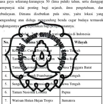 Tabel 1.  7 (tujuh) situs warisan dunia di Indonesia 