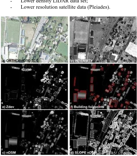 Figure 1. Classification methods: accuracies and illustrations (Van De Kerchove et al., 2015) 