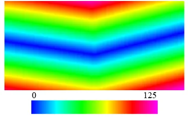 Fig 8: Distance Transform of Trajectory Image. The location ofthe trajectory is at the darkest-blue pixels with value 0 (seeFig