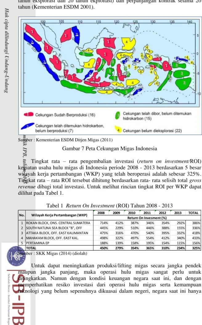 Gambar 7 Peta Cekungan Migas Indonesia 