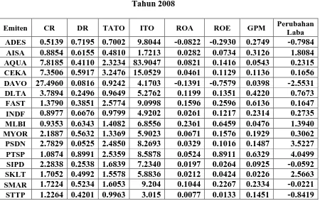 Tabel 4.3 Data Variabel Penelitian 