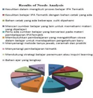 Gambar 1. Hasil Analisis Kebutuhan 
