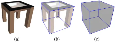 Figure 4: Simpliﬁcation of a furniture. (a) Original geometry inthe IFC. (b) Corresponding bounding box of the furniture