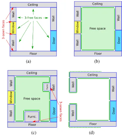 Figure 10: 2D projection of a free space volume reconstructionbased on the approach of (Diakit´e et al., 2014a)