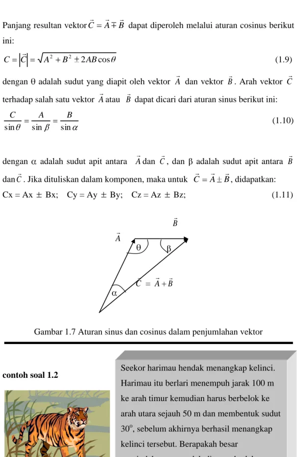 Gambar 1.7 Aturan sinus dan cosinus dalam penjumlahan vektor 