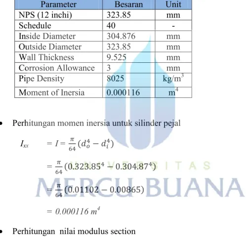 Tabel 4.3 Data material pipa 