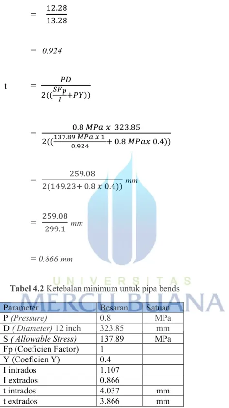 Tabel 4.2 Ketebalan minimum untuk pipa bends 