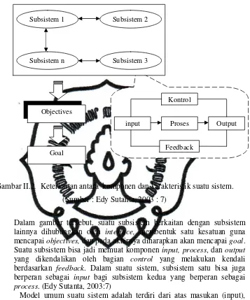 Gambar II.2.  Keterkaitan antara  komponen dan karakteristik suatu sistem. 