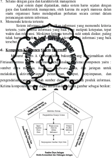 Gambar II.6. Model Sistem Informasi yang menunjukkan kerangka konsep dasar untuk berbagai komponen dan aktivitas sistem informasi (Sumber : James A