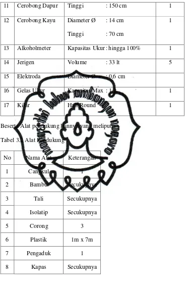 Tabel 3.2 Alat Pendukung 