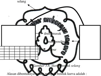 Gambar 3.6. Sketsa bentuk selang 