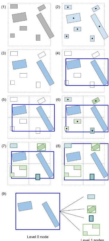 Figure 4: Initialisation algorithm for n = 2.(1) Initial state.Dashed square is the initial quadtree tile, covering the extentof the scene
