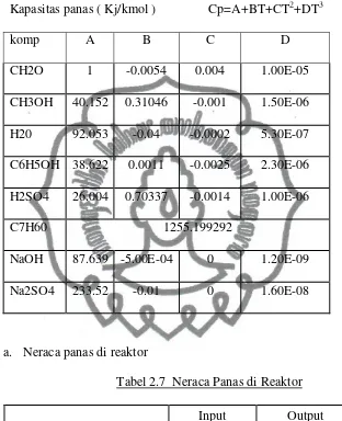 Tabel 2.7  Neraca Panas di Reaktor 
