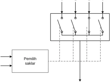 Gambar 3.13  Multiplekser analog empat kanal 